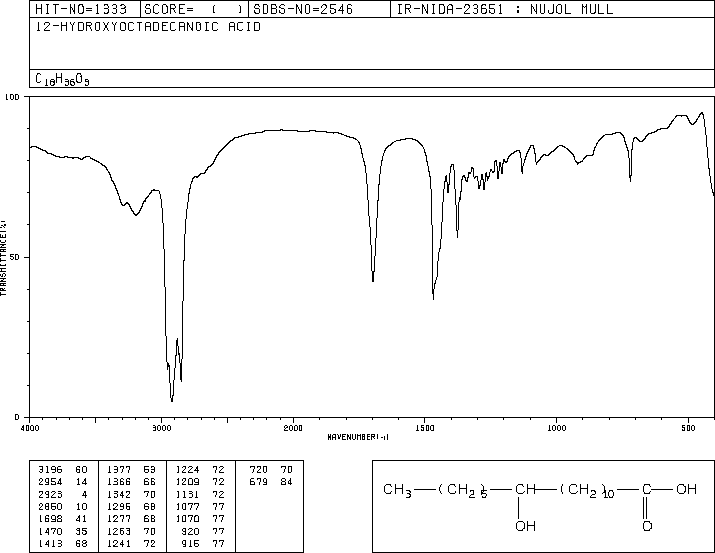 12-HYDROXYSTEARIC ACID(106-14-9) MS