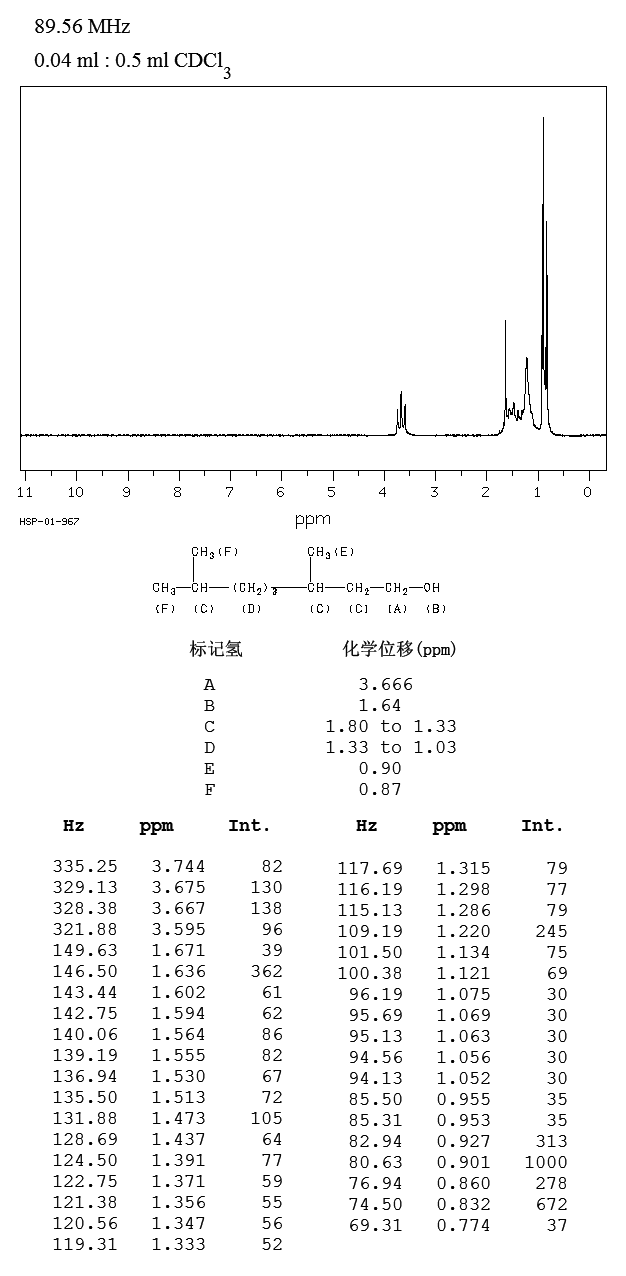 3,7-DIMETHYL-1-OCTANOL(106-21-8) MS