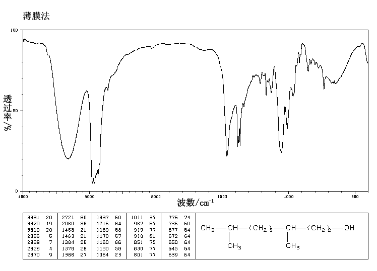 3,7-DIMETHYL-1-OCTANOL(106-21-8) MS