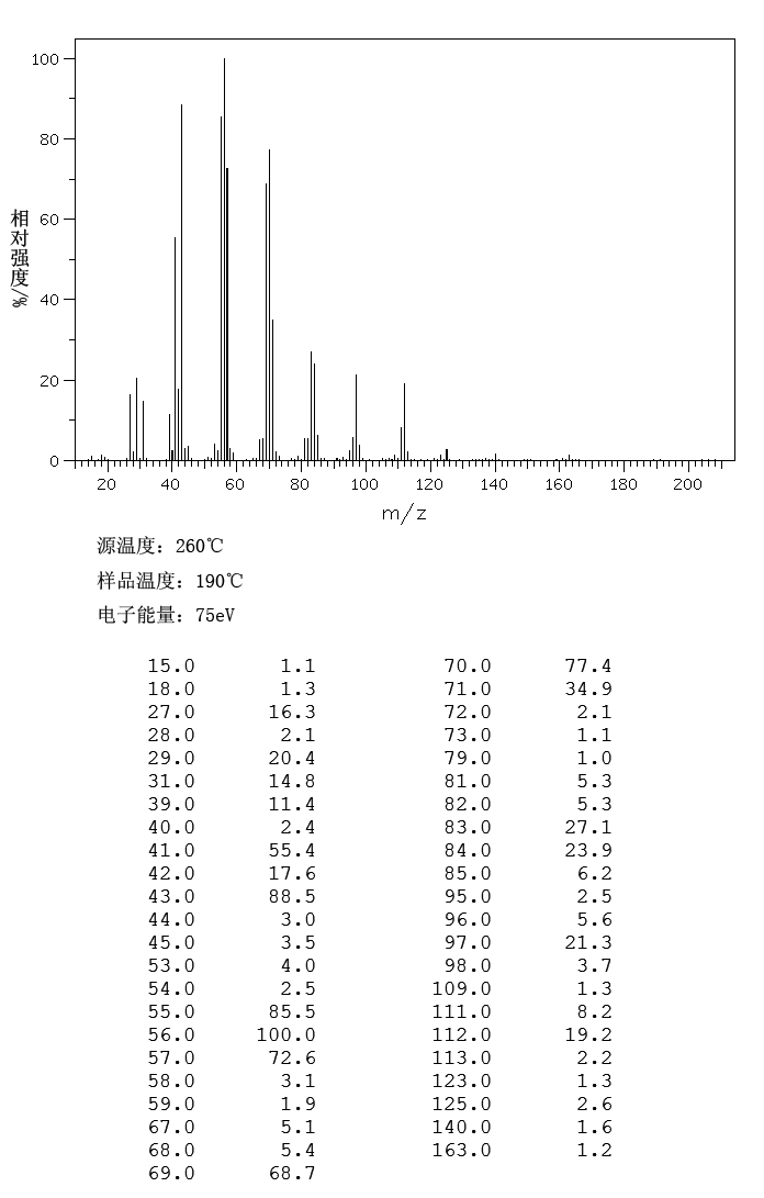 3,7-DIMETHYL-1-OCTANOL(106-21-8) MS