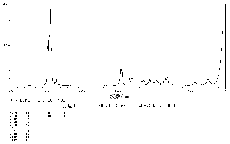3,7-DIMETHYL-1-OCTANOL(106-21-8) MS