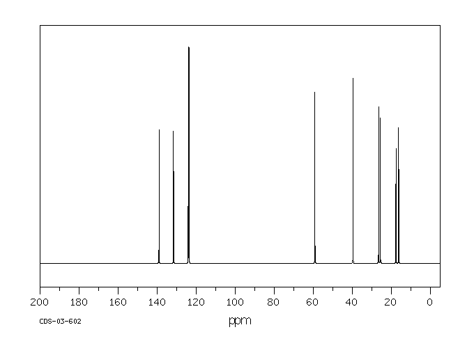 Geraniol(106-24-1) Raman