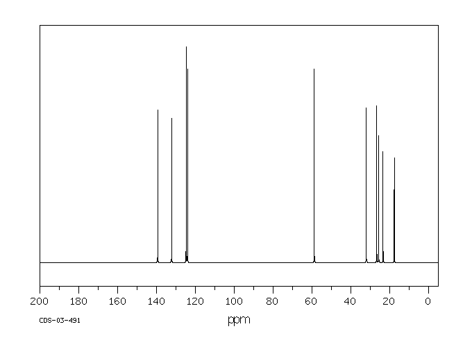 NEROL(106-25-2) Raman