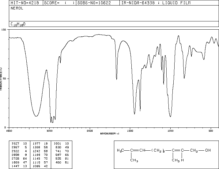 NEROL(106-25-2) Raman