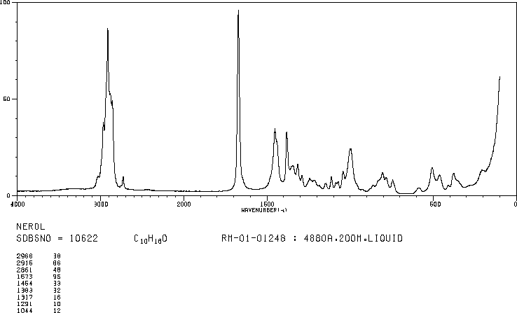 NEROL(106-25-2) Raman