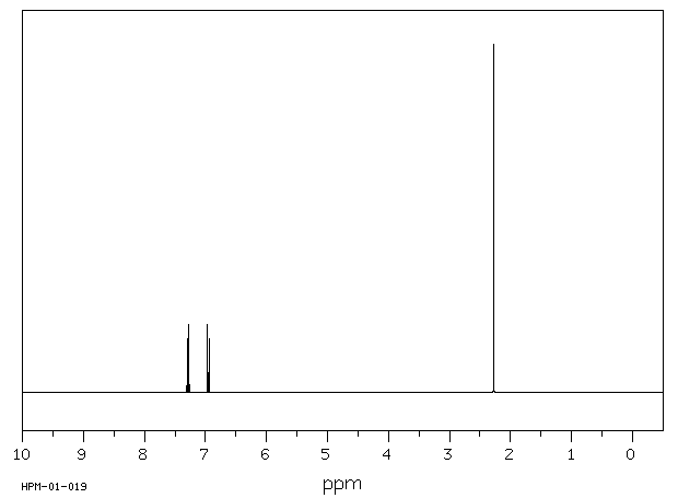 4-Bromotoluene(106-38-7) <sup>1</sup>H NMR