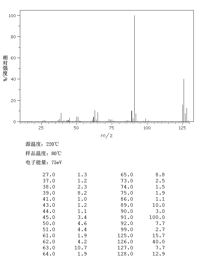 4-Chlorotoluene(106-43-4) <sup>1</sup>H NMR