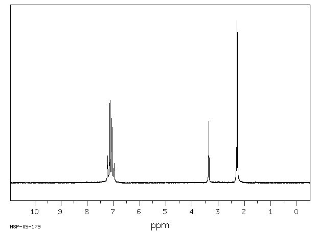 p-Toluenethiol(106-45-6) IR1