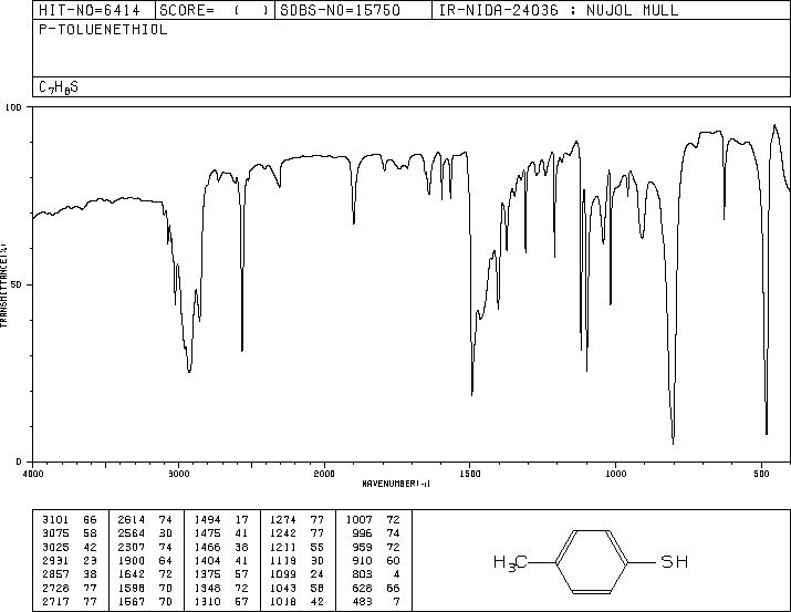 p-Toluenethiol(106-45-6) IR1