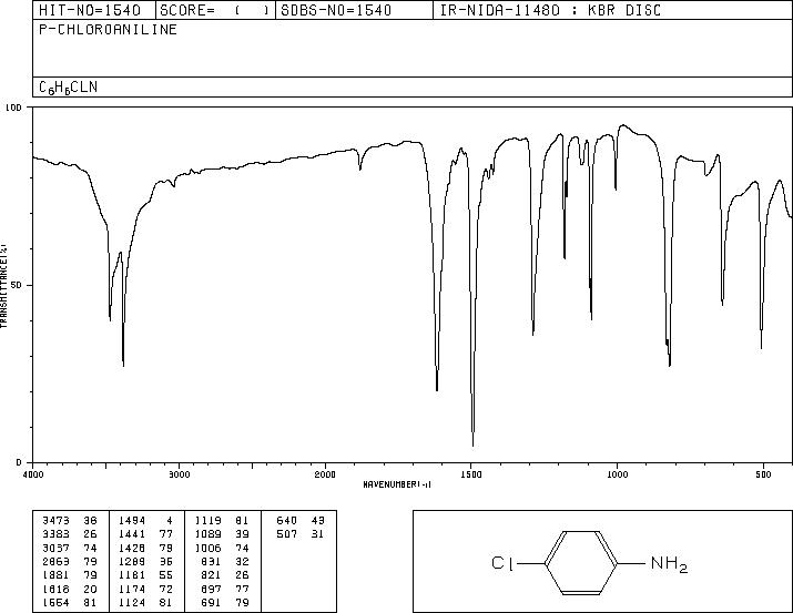 4-Chloroaniline(106-47-8) Raman