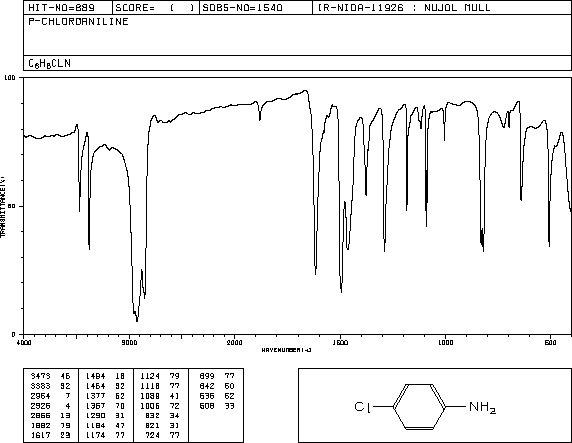 4-Chloroaniline(106-47-8) Raman