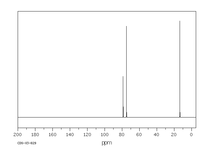 propargyl bromide(106-96-7) ESR