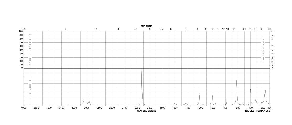 propargyl bromide(106-96-7) ESR