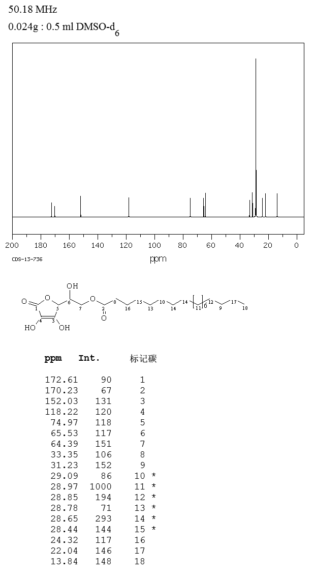 L-Ascorbic acid 6-stearate(10605-09-1) IR1