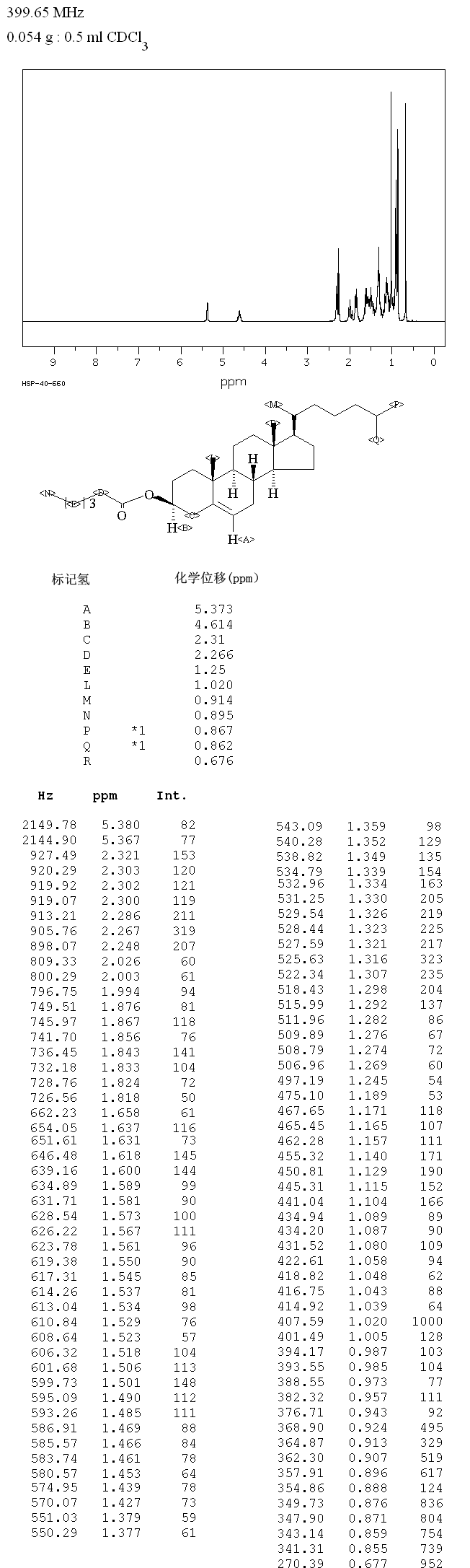 圖譜