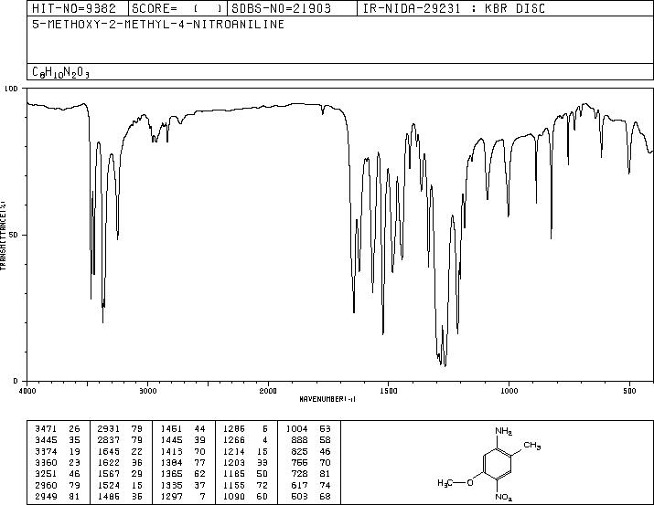 5-METHOXY-2-METHYL-4-NITROANILINE, TECH., 95(106579-00-4) IR2
