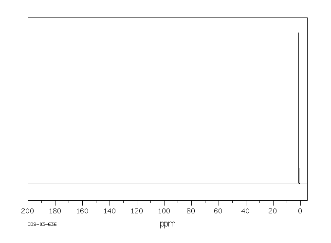 Chlorodimethylsilane(1066-35-9) <sup>1</sup>H NMR