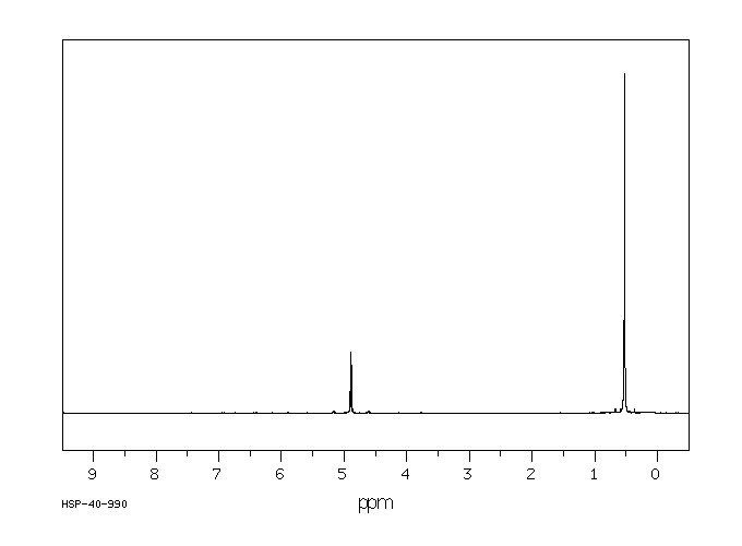 Chlorodimethylsilane(1066-35-9) <sup>1</sup>H NMR