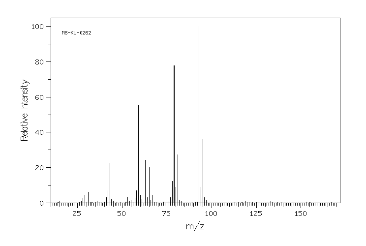 Chlorodimethylsilane(1066-35-9) <sup>1</sup>H NMR