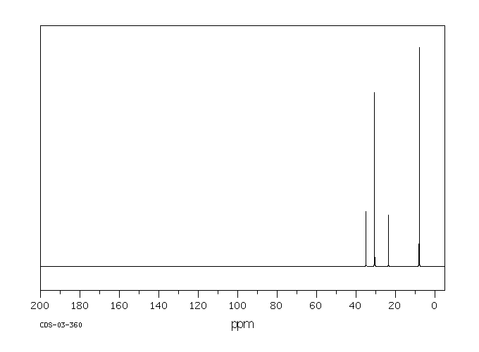3-ETHYL-3-METHYLPENTANE(1067-08-9) MS