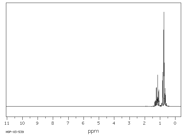 3-ETHYL-3-METHYLPENTANE(1067-08-9) MS