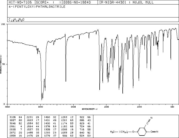 4-N-PENTYLOXYPHTHALONITRILE(106943-83-3) IR2