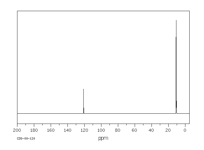 Propionitrile(107-12-0) IR1