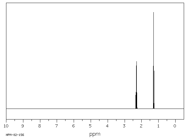 Propionitrile(107-12-0) IR1