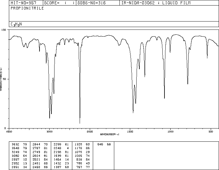 Propionitrile(107-12-0) IR1
