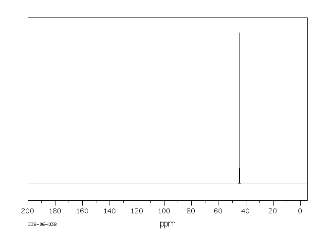 Ethylenediamine(107-15-3) <sup>1</sup>H NMR