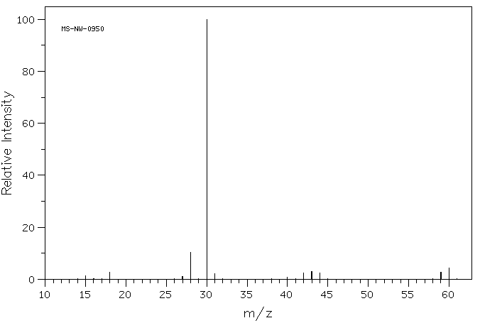 Ethylenediamine(107-15-3) <sup>1</sup>H NMR