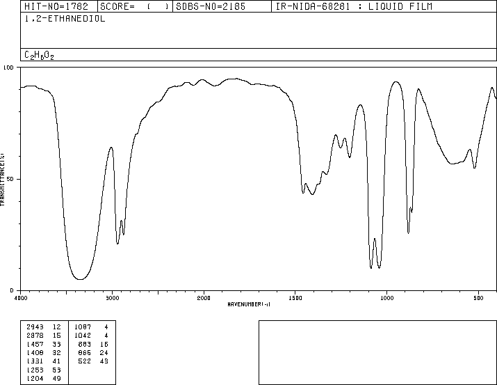 Ethylene glycol(107-21-1) IR1