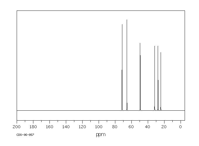2-Methyl-2,4-pentanediol(107-41-5) <sup>1</sup>H NMR