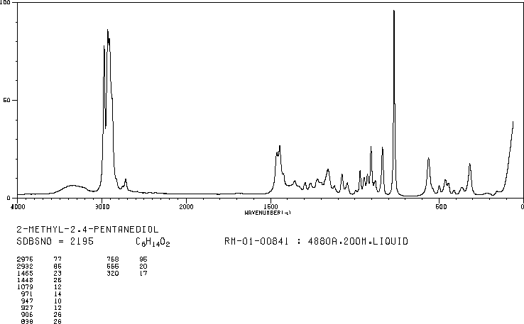 2-Methyl-2,4-pentanediol(107-41-5) <sup>1</sup>H NMR