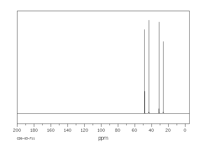1,3-Dibromobutane(107-80-2) Raman