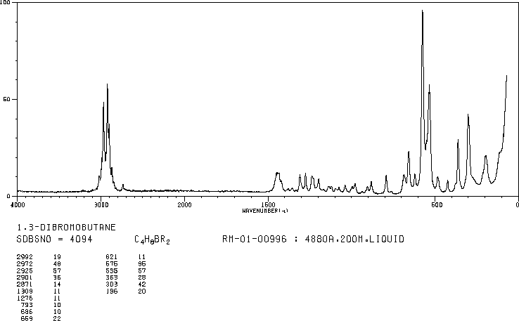 1,3-Dibromobutane(107-80-2) Raman