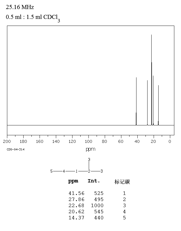 2-methylpentane(107-83-5) IR2