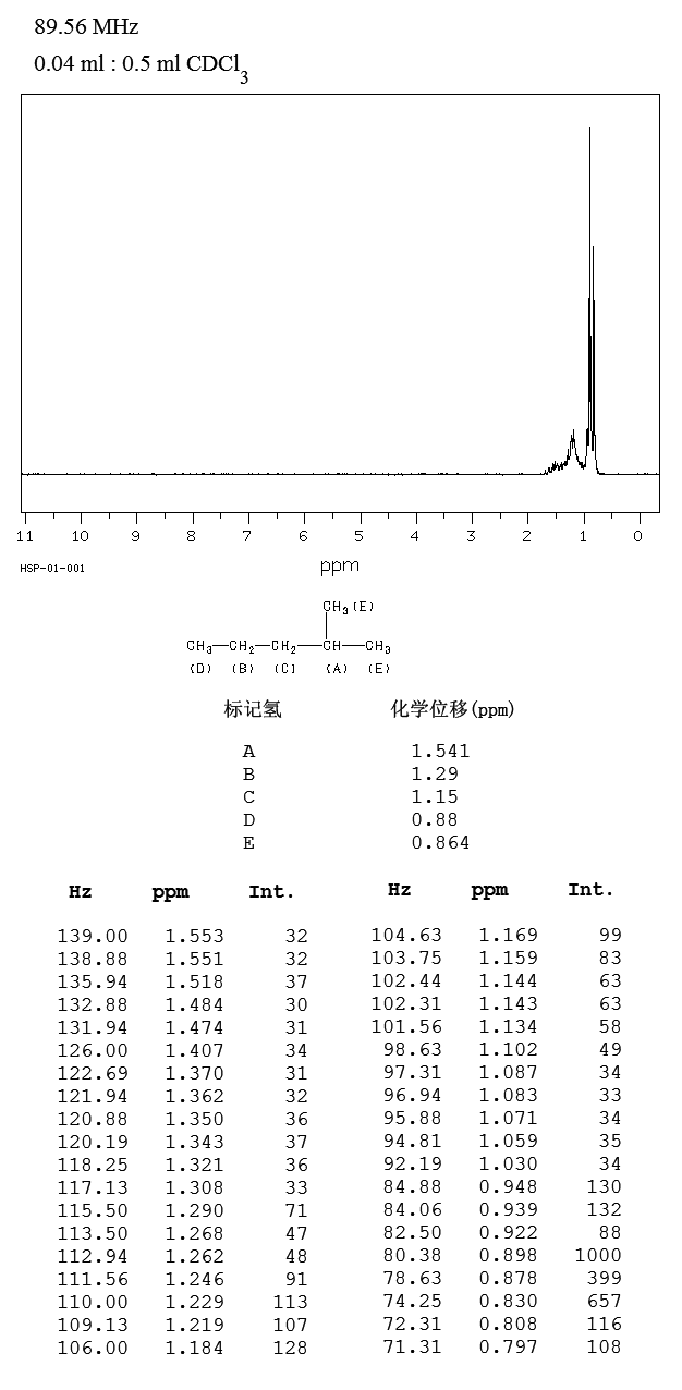 2-methylpentane(107-83-5) IR2