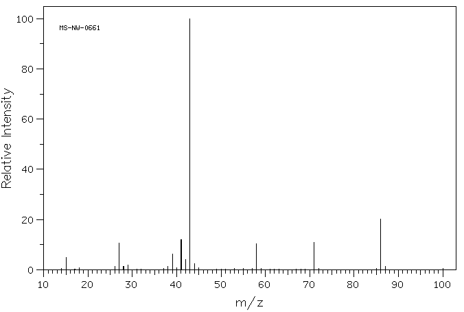 2-Pentanone(107-87-9) IR2