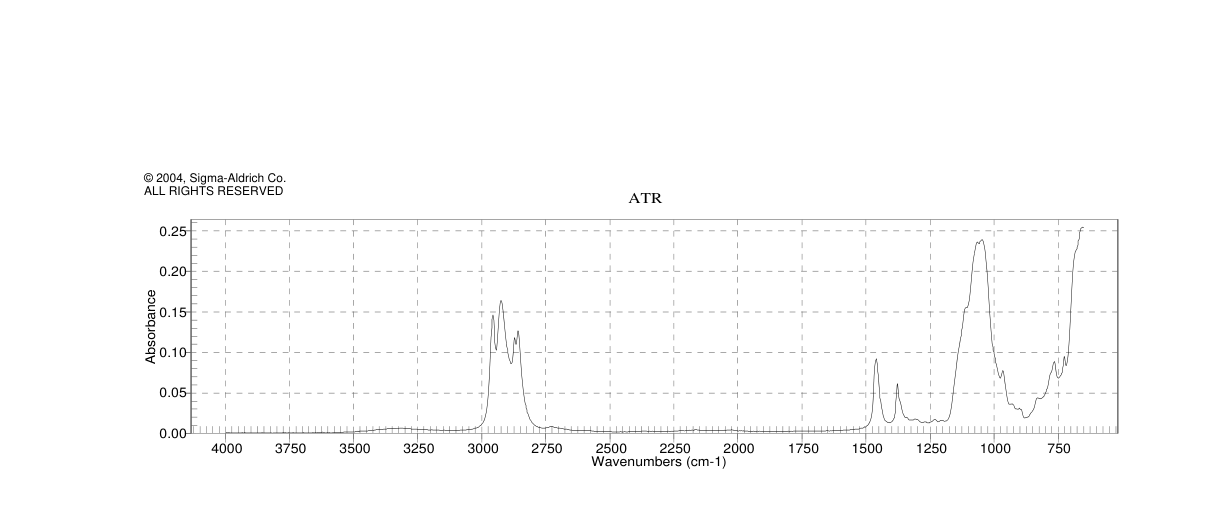 Titanium ethylhexoxide(1070-10-6) Raman