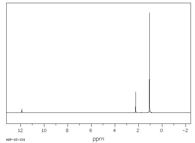 3,3-Dimethylbutyric acid(1070-83-3) <sup>13</sup>C NMR