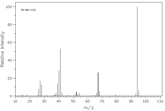 1-Vinylimidazole(1072-63-5) MS