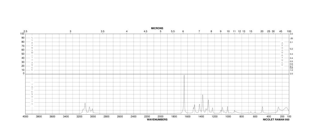 1-Vinylimidazole(1072-63-5) MS