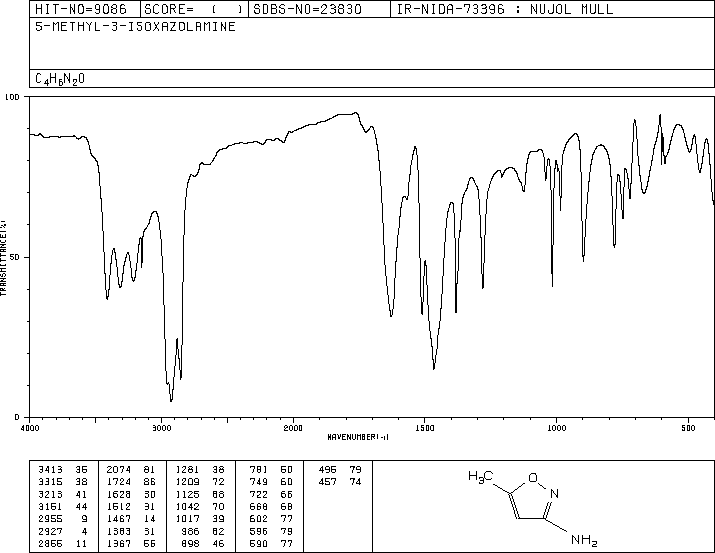3-Amino-5-methylisoxazole(1072-67-9) <sup>1</sup>H NMR