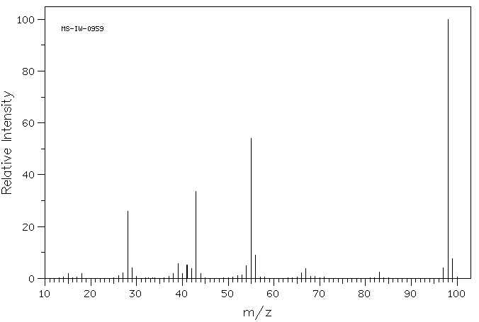 3-Amino-5-methylisoxazole(1072-67-9) <sup>1</sup>H NMR
