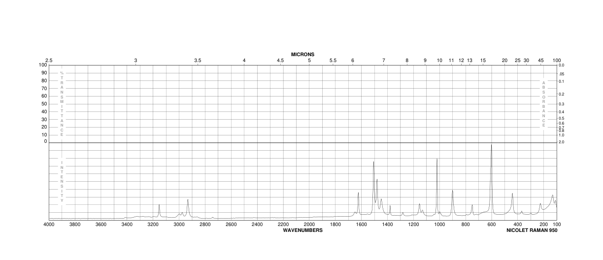 3-Amino-5-methylisoxazole(1072-67-9) <sup>1</sup>H NMR