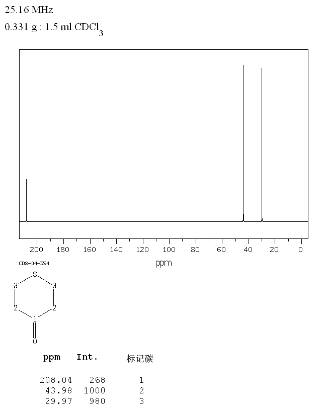 Tetrahydrothiopyran-4-one (1072-72-6) Raman