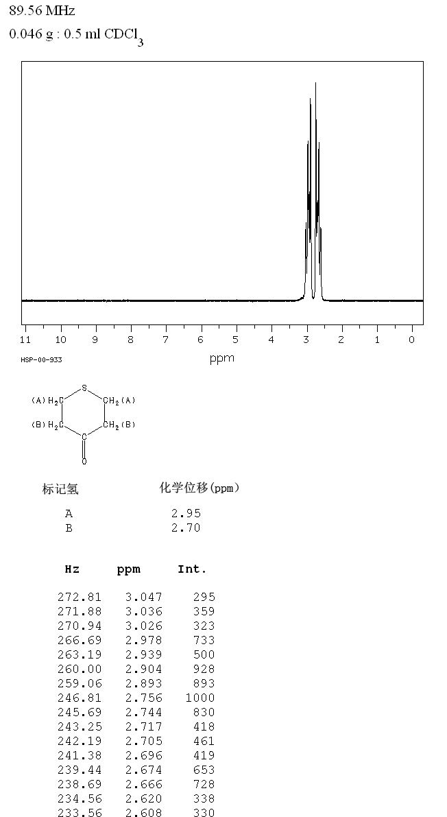 Tetrahydrothiopyran-4-one (1072-72-6) Raman
