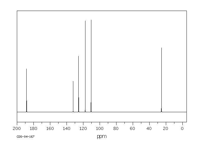 2-Acetyl pyrrole(1072-83-9) <sup>1</sup>H NMR
