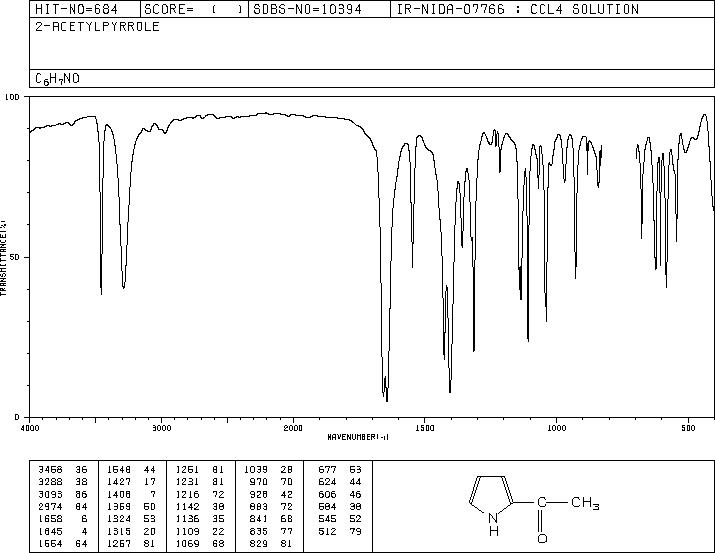 2-Acetyl pyrrole(1072-83-9) <sup>1</sup>H NMR